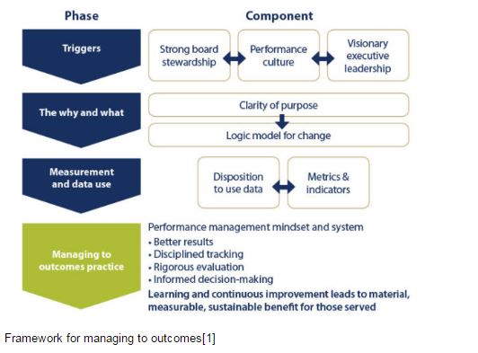 SVA Outcomes Image 2