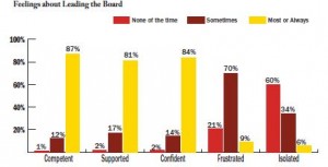 Board survey graphic 2