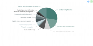 Scanlon Pie chart