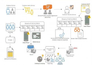 System Integrated RS