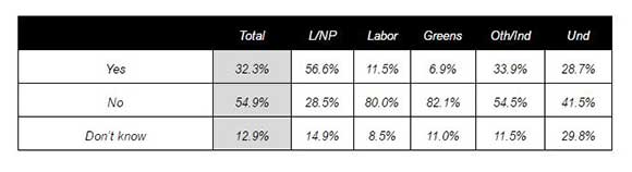 Should the Senate pass the legislation cutting the Newstart allowance?