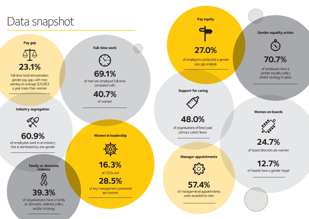 Data Snapshot