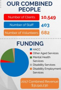 WA merger graphic