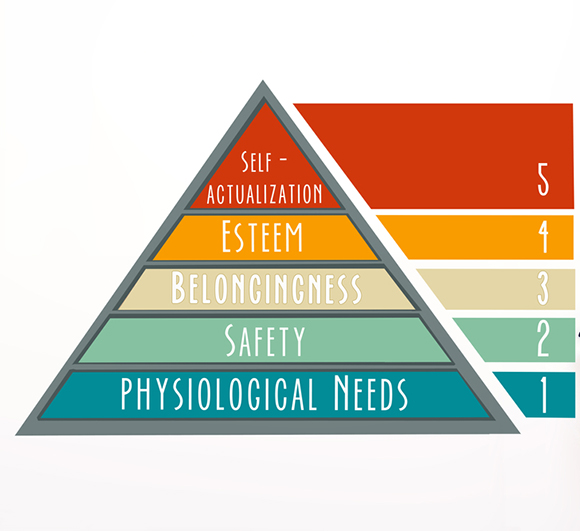 Maslow's hierarchy 