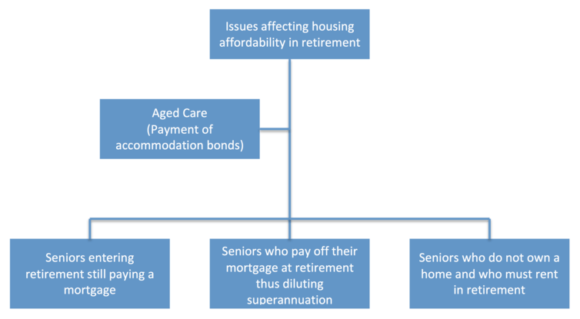 impact investing chart