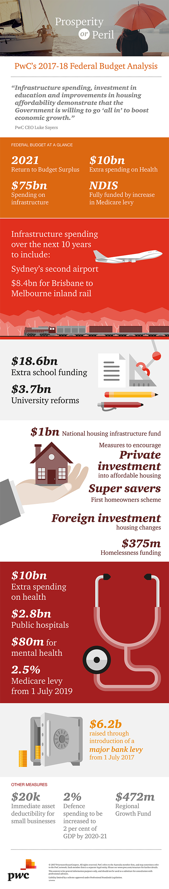 at a glance infographic of the 2017 budget