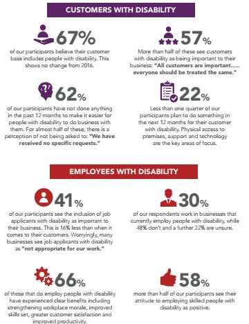 Disability Confidence Survey graphic