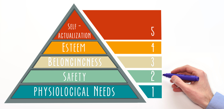 Maslow's hierarchy of needs