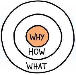 Sinek golden circle model 