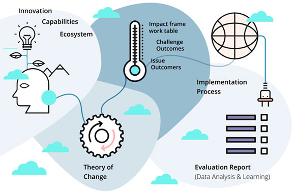 impact methodology infographic