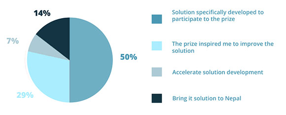 outcomes and key results infographic