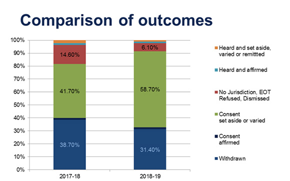 Comparison of outcomes table