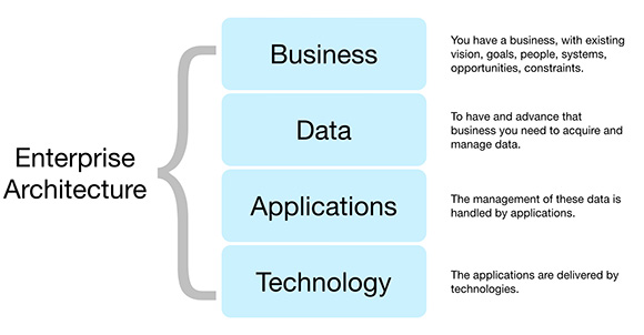 BDAT schematic