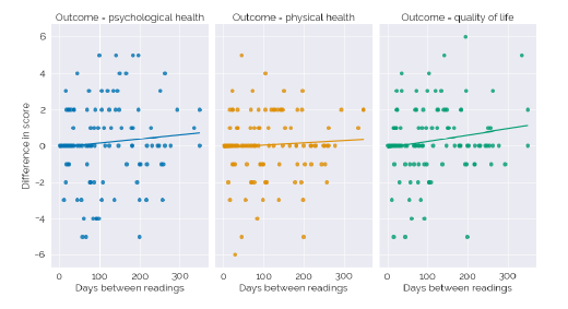 subjective wellbeing