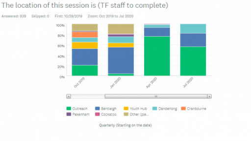 Image showing location of session