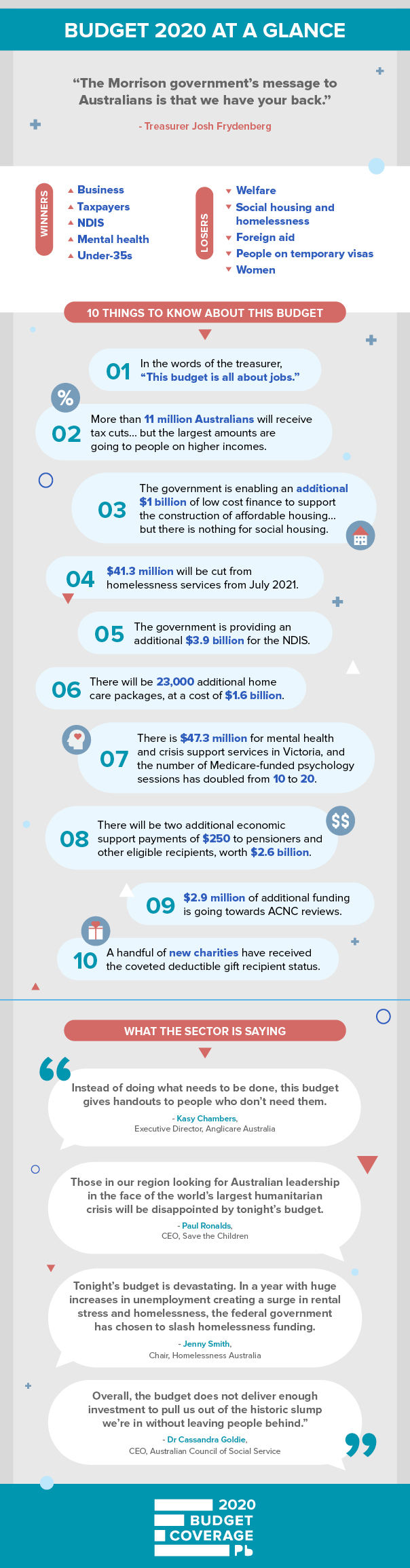 budget infographic