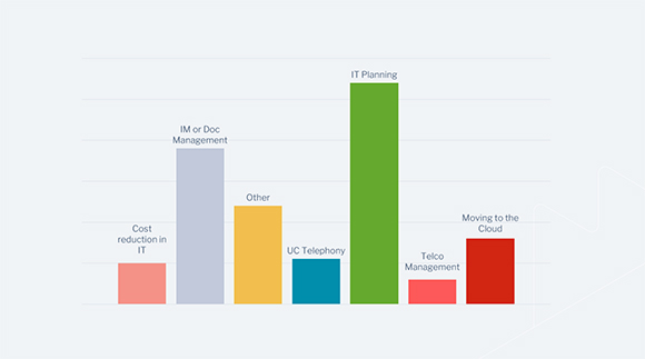 Table showing impact grants insights