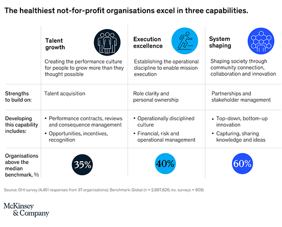 graph showing three capabilities